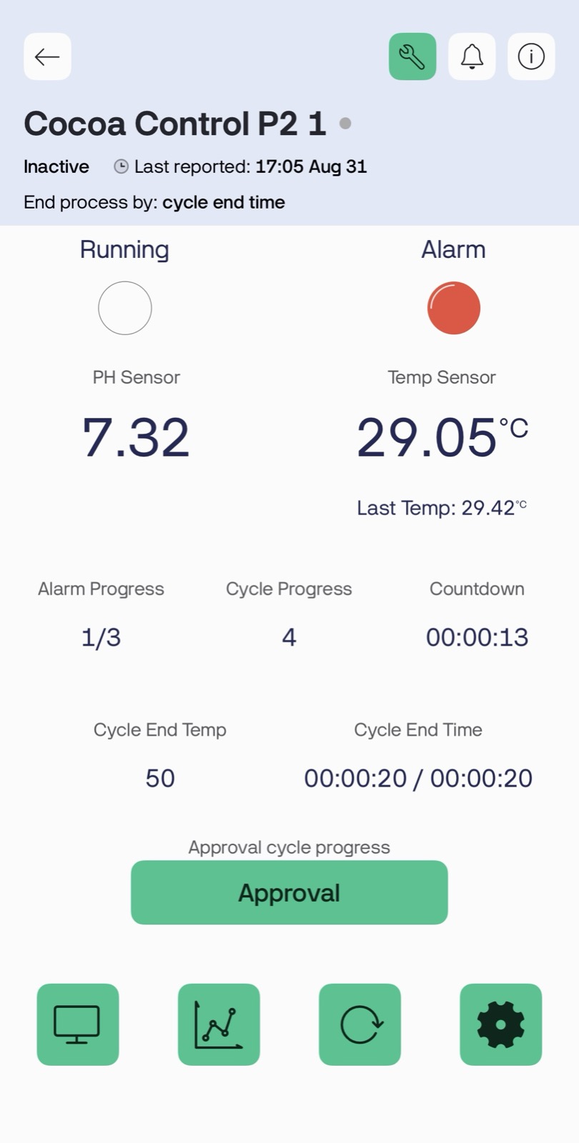 GOcacao app — live fermentation monitoring dashboard
